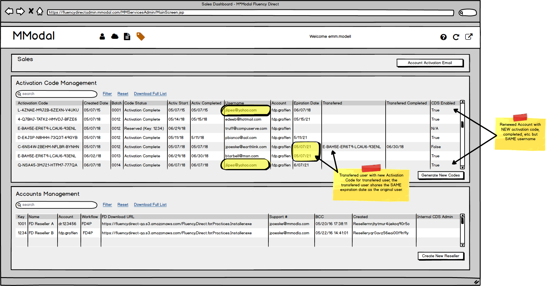 Sales Dashboard preview